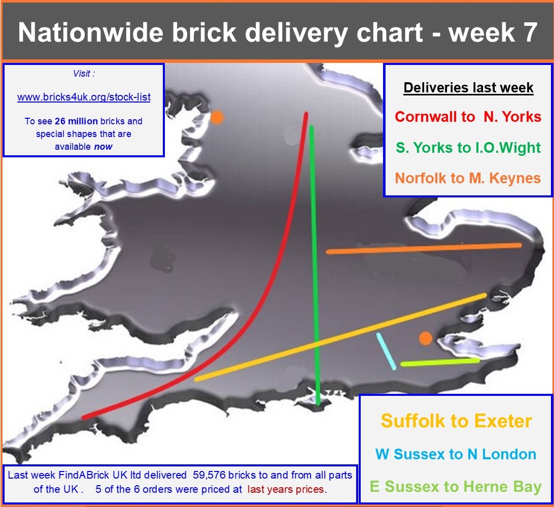 Findabrick Distribution week 7